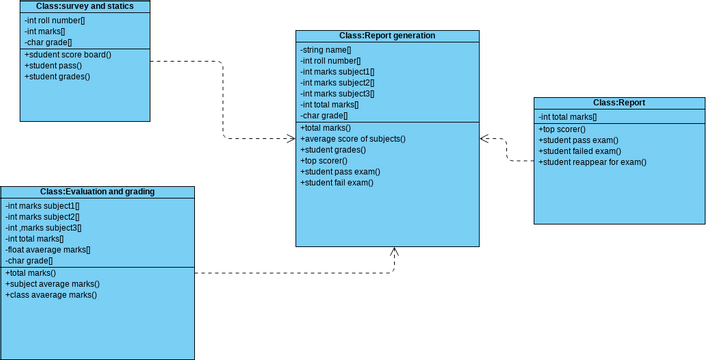 mahesh17.2 | Visual Paradigm User-Contributed Diagrams / Designs
